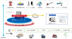 MOVIMAS×フォルテ　サブセンチメートルの精度を持ち、低価格かつ次世代型ドライブレコーダーを目指す車両の動態監視サービスの共同開発を開始