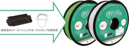リサイクルインクカートリッジのパイオニア エコリカが3Dプリンター用リサイクルフィラメントを10月28日発売！