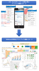 営業支援システム「eセールスマネージャーRemix Cloud」のBI機能強化　～世界で4年連続業界リーダーと評価されている＊「Tableau」の技術を採用～