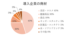 リピートASPカートシェアNo.1の「たまごリピート」導入企業1,000社突破　12月2日(金)渋谷にて記念セミナーを開催