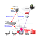アライドテレシス、株式会社ＦＦＲＩの標的型サイバー攻撃検知ソフト「FFR yarai」と「Secure Enterprise SDN(SES)」を連携