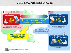 三菱航空機　国産初の次世代リージョナルジェット機「MRJ」の開発にNTT Comのグローバルネットワークを採用