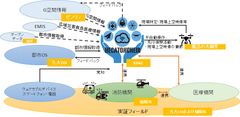 総務省「IoTサービス創出支援事業」に採択された、救急医療分野におけるドローン・IoT等を活用した実証実験を一般社団法人EDACが、福岡市九州大学伊都キャンパスにて実施