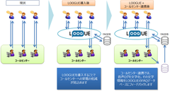 ソフトバンクの対話型FAQエンジンと連携　コールセンターの問題解決に貢献する機械学習ソリューションを提供開始