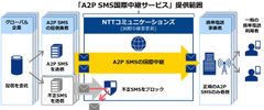 SMS(ショートメッセージ)を活用したグローバルビジネスを支援する「A2P SMS国際中継サービス」の提供を開始