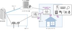 通信路イメージ