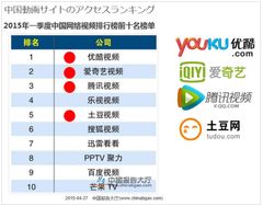 中国最大動画サイト(YouKu)への動画登録サービスを開始　YouTube動画を翻訳して中国5億人にプロモーション可能！