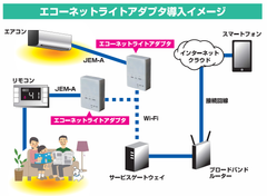 Ubiquitous ECHONET Liteが大和電器のエコーネットライトアダプタに採用