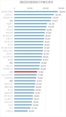 あした(次世代)の人事に関するシンクタンク、【あしたのチーム総研】が「電通労働問題」についてレポートを発表！電通の労働問題で注目される政府が提唱する「働き方改革」にはどんな背景・意図があるのか