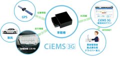 1年間で契約台数倍増！企業の交通事故課題をM2M／IoT技術で解決する「CiEMS 3G」