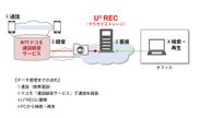 ネクストジェンのクラウドストレージサービス『U3 REC』、NTTドコモ「通話録音サービス」内での販売を開始