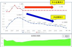 電子記録債権を活用した中小企業向け低金利サービス『サプライチェーン・ファイナンス』野村信託銀行が融資する初取引を開始