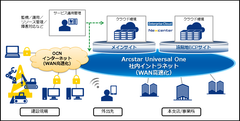 竹中工務店で活用されるCADデータなどをNTT Comが提供するクラウド基盤上で一元管理へ