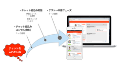 「チャット＆ボット サクッとプラス」Webシステムにチャットとボット機能を組み込むサービス登場