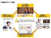 沖縄最大の求人マッチングサービス「ジョブアンテナ」、県内企業の魅力を発掘し全国に訴求する「沖縄経済メディア」を新たに立ち上げ