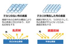 新洗濯表示にも対応！着用ダメージの「テカリ」までケアするおしゃれ着用洗剤『アクロン』改良新発売