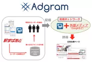 出展ブースで紹介する位置情報連動広告ネットワーク「Adgram（アドグラム）」