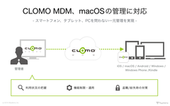 CLOMO MDM、macOSの管理に対応