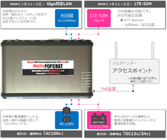 観光バス車内のWi-Fiスポット化に最適！LTE-SIM対応、バッテリー対応の公衆Wi-Fi向け認証サーバー『MobilePOPCHAT』12月1日発売