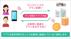 10種類のプランから電力量を設定できる新たな料金プラン「定額プラン」を2017年1月9日に提供開始