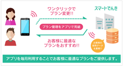 電力量を設定し定額プランで利用できる「スマートでんき」2017年1月9日に提供開始