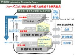 芝浦工業大学が創立100年に向け研究力強化プラン策定　社会実装と人材育成を両立した研究拠点を目指す