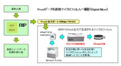 35mmCOMシステムの概要