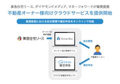 東急住宅リース、ダイヤモンドメディア、マネーフォワードが業務提携　来春より、不動産オーナー様向けクラウドサービスを提供開始