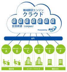 翻訳会社の十印、機械翻訳エンジンを翻訳支援ツール上で商用利用可能にした新サービス「T-tact」を発表