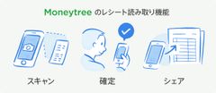 Moneytree 経費精算