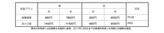 価格表