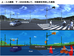 モルフォがデンソーと次世代画像認識システム向けDNNのアルゴリズムを共同開発
