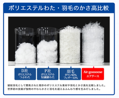 ポリエステルわた・羽毛のかさ高比較