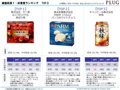 『深く燃える赤』が2016秋のトレンド！452品の新商品パッケージデザインランキングの結果発表！