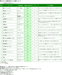 2016テレビ番組出演のべ本数