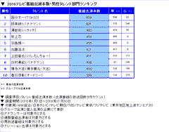 男性タレント部門