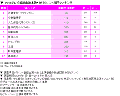 女性タレント部門