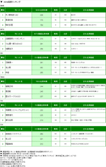 局別ランキング