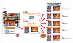 『パチ7』×『パチンコのトラ』～チラシ情報の連携開始～