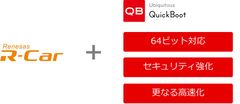 ユビキタス社、高速起動ソリューション「Ubiquitous QuickBoot」がさらに高速化、64ビット、SecureBoot対応をはじめ車載向けに機能強化