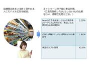 ニアー社、コンシューマーインサイトレポートの提供を日本国内においても開始