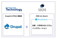 「Drupal on Azure」推進としてアウトソーシングテクノロジーがサイオステクノロジーとの協業を発表