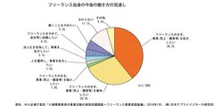 『フリーコンサルタント.jp』登録人数が5,000名を突破　女性の自由な働き方・コンサル人材不足解消を目指す