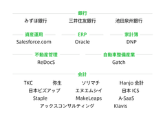 MT LINK 公式パートナー 20社