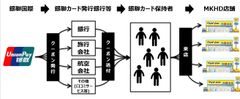 銀聯国際が展開する送客プロモーションプラットフォームを採用し、インバウンド需要に対応　『優計画』サービスを日本企業としていち早く導入　マツモトキヨシグループ免税店(*銀聯決済取扱店舗)にてサービス開始