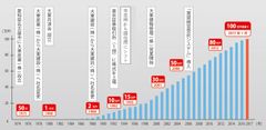 大東建託グループ、管理戸数100万戸を達成！「賃貸住宅にできること」をどこまでも追求