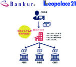 送金代行サービス[JP Links]と東京証券取引所　市場第一部上場企業の[レオパレス21]が業務提携