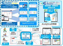 国産ベンダーNo.1のCRM／SFA「eセールスマネージャー」最新版をリリース　データディスカバリーを実現するBI「eセールスマネージャーRemix Analytics」を提供