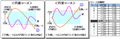 『選べるHIGH・LOW』商品イメージ