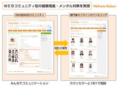サービスの基本構成